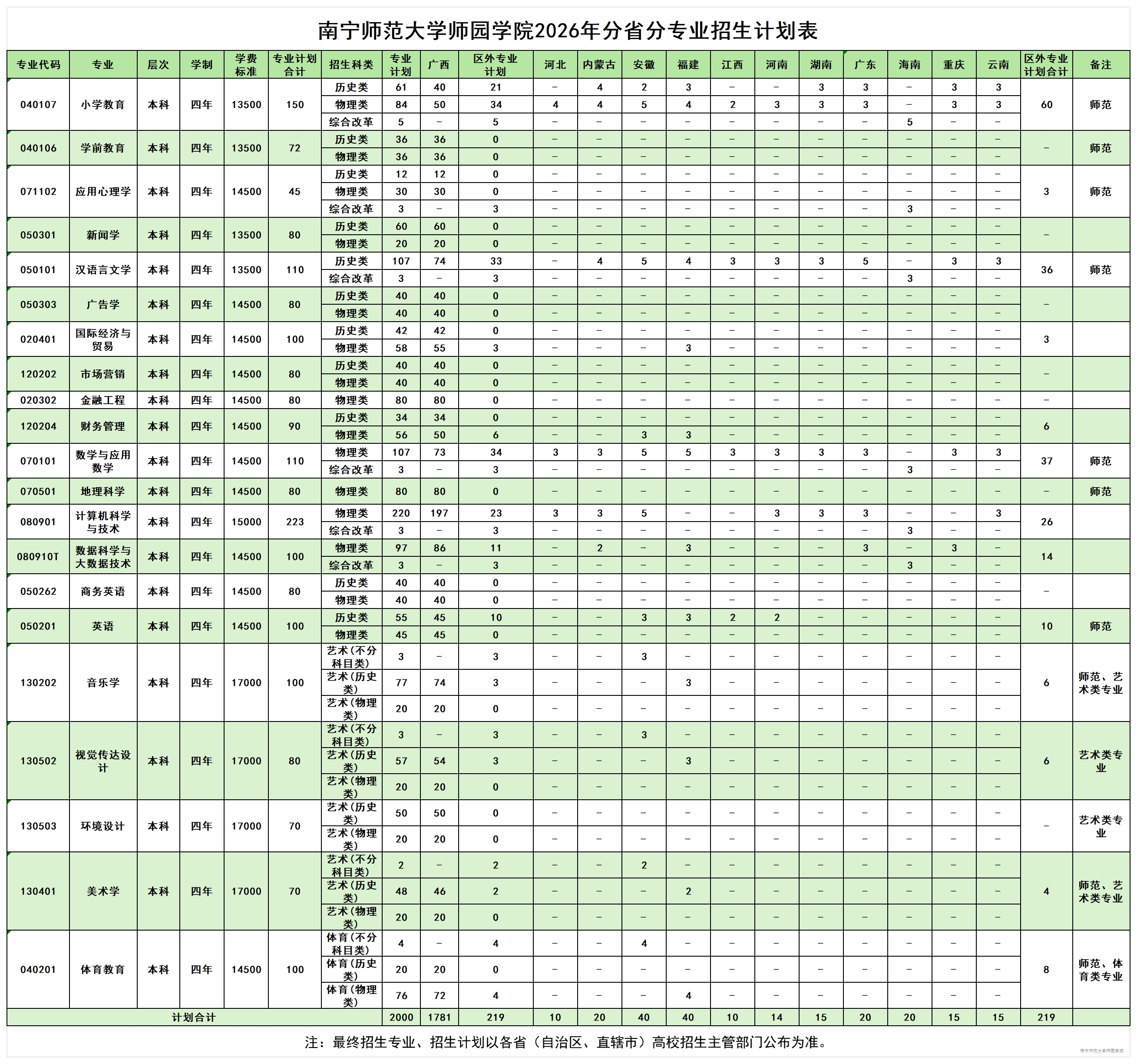 beat365英国官方网站2026年分省分专业招生计划表